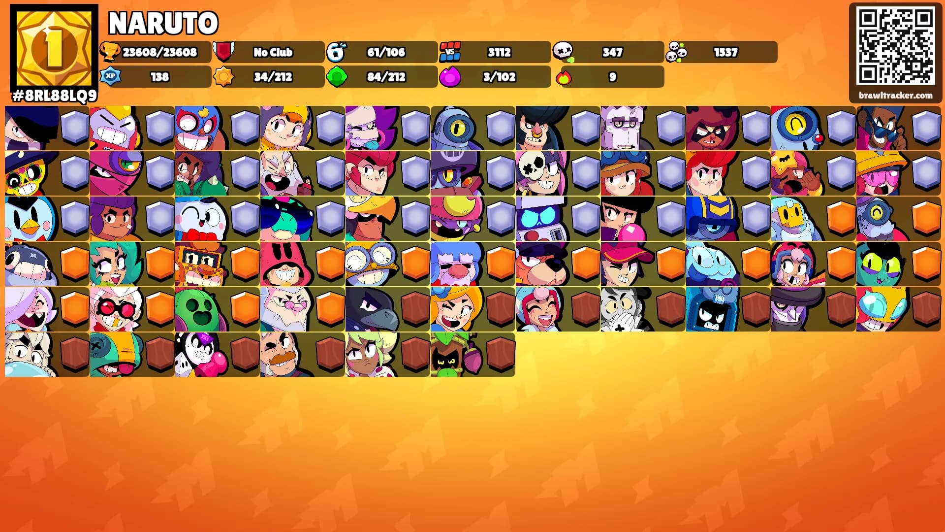 NARUTO's Ranks