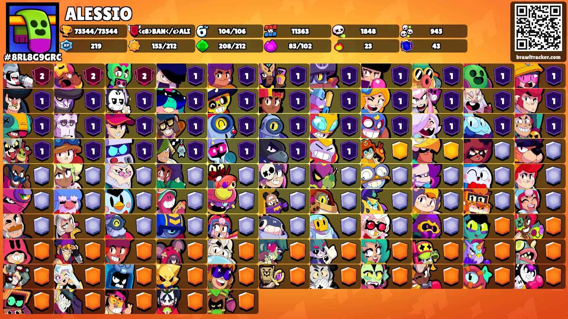 ALESSIO's Ranks