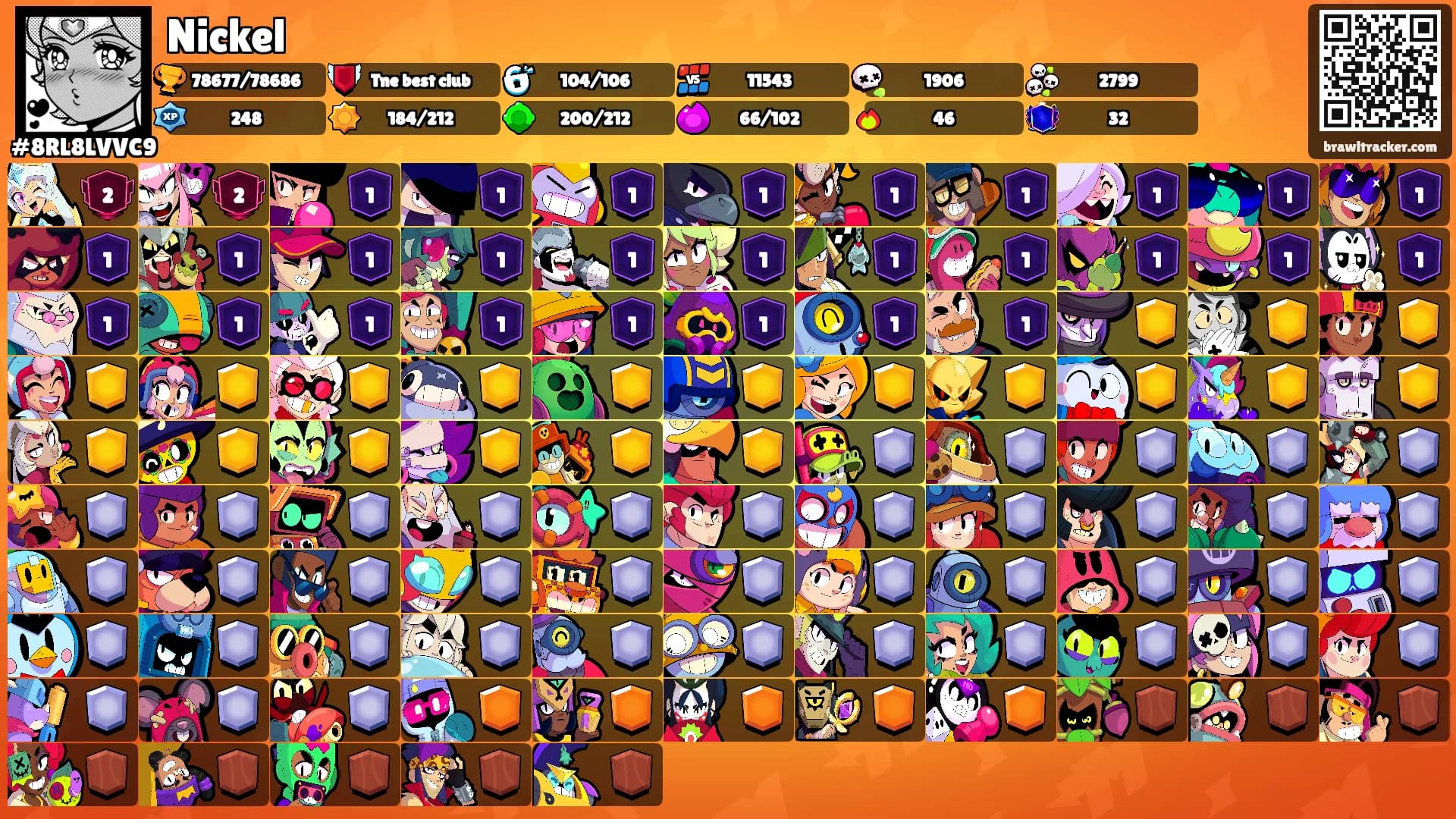 Nickel's Ranks