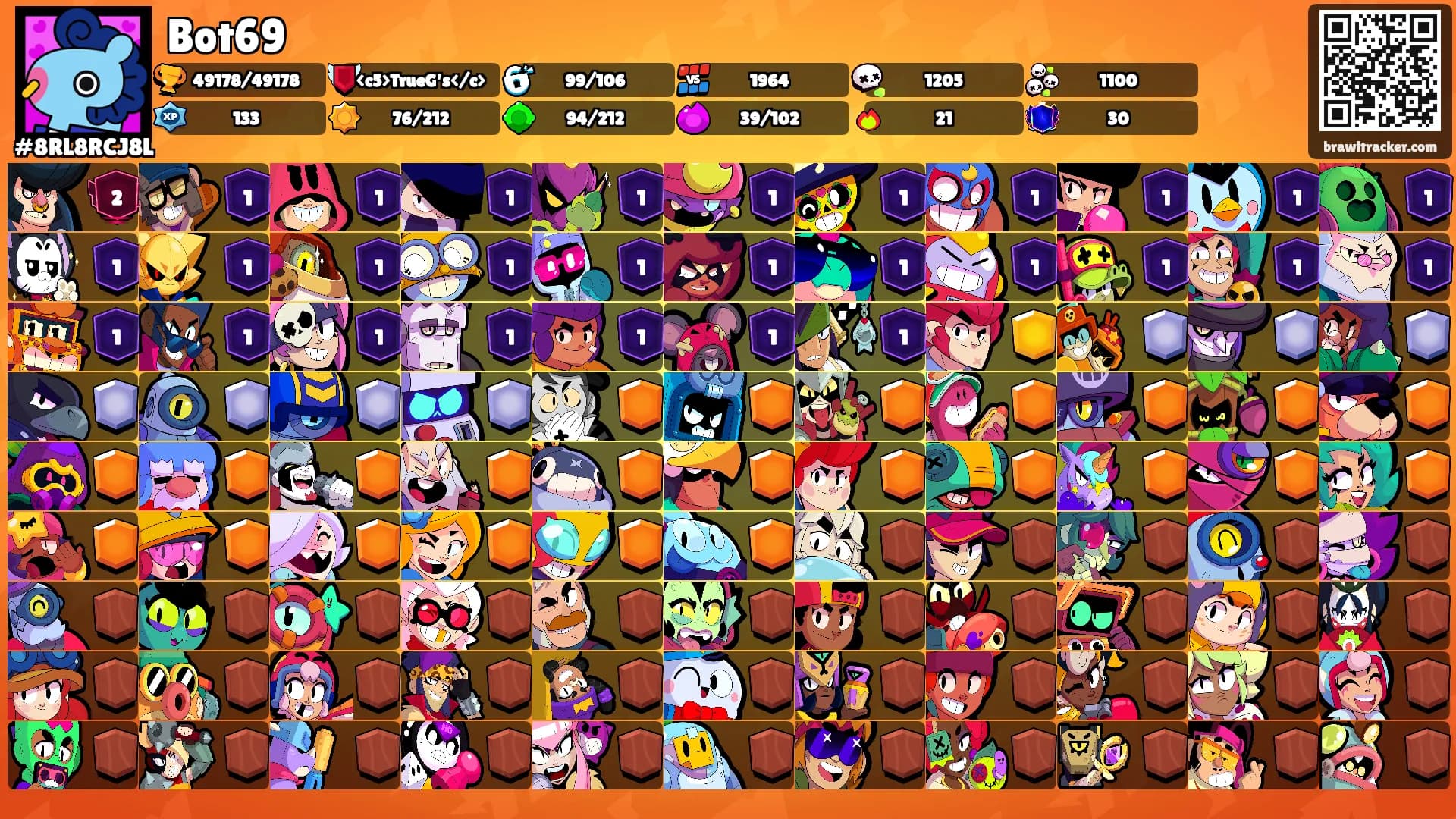 Bot69's Ranks
