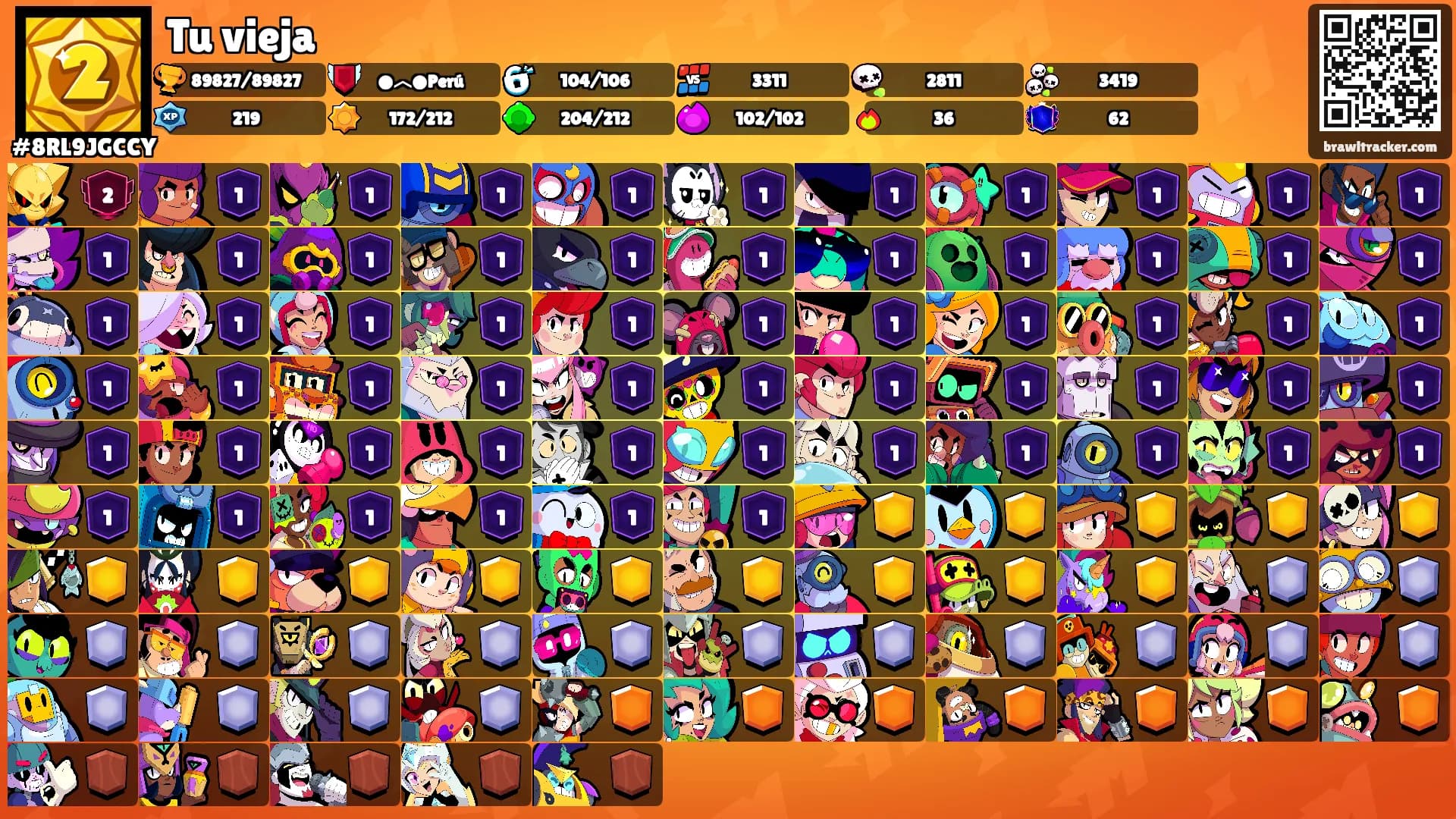 Tu vieja's Ranks