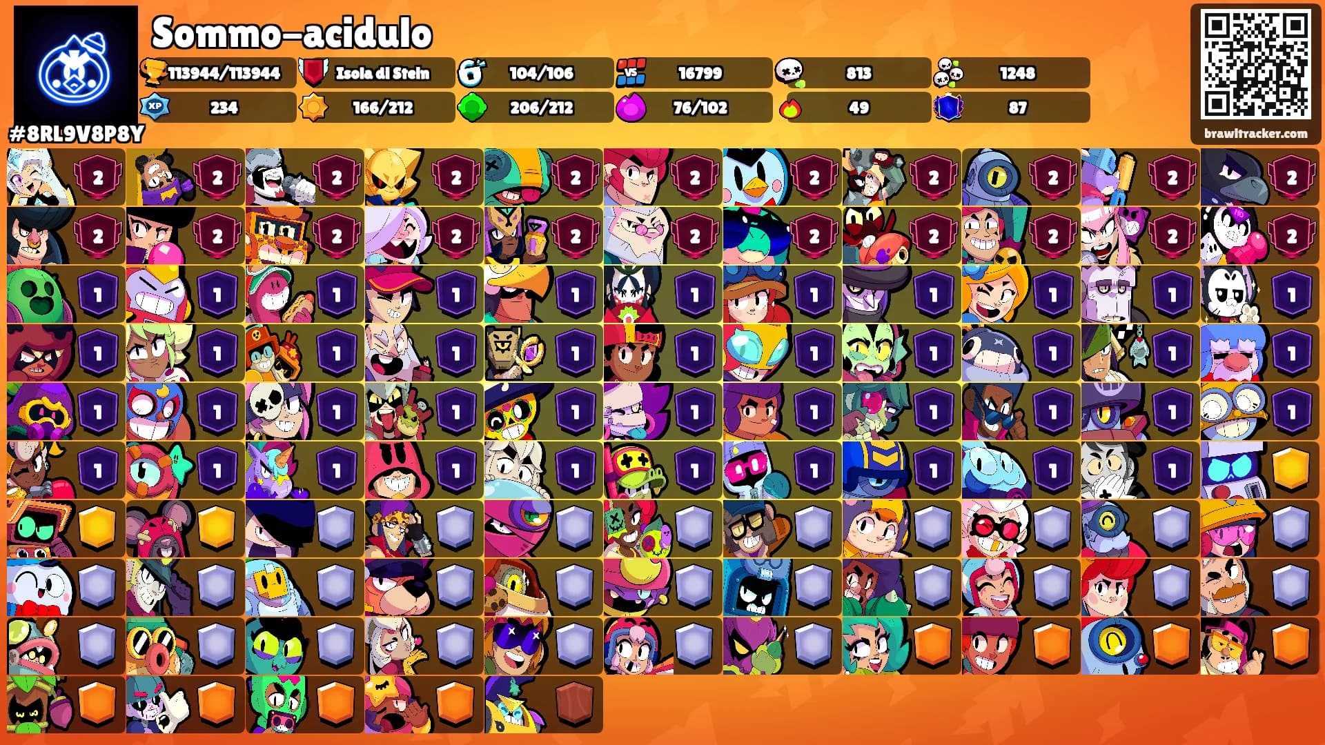 Sommo-acidulo's Ranks