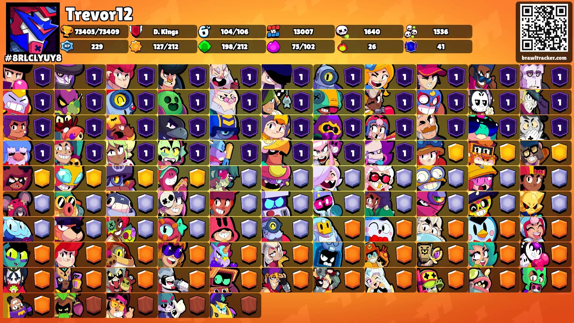 Trevor12's Ranks