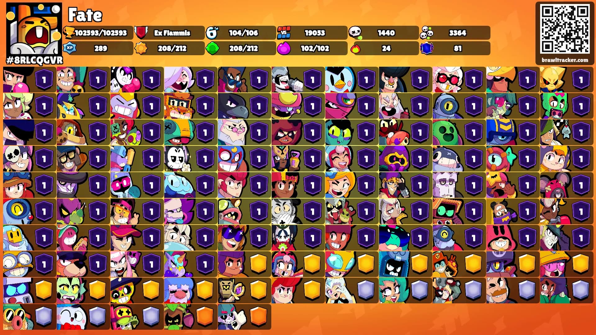 Fate's Ranks