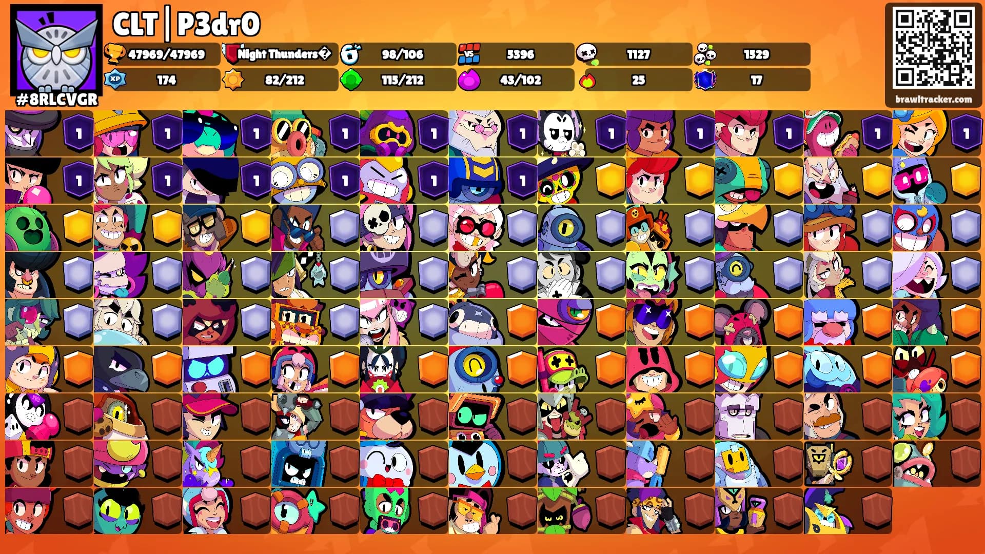CLT|P3dr0's Ranks