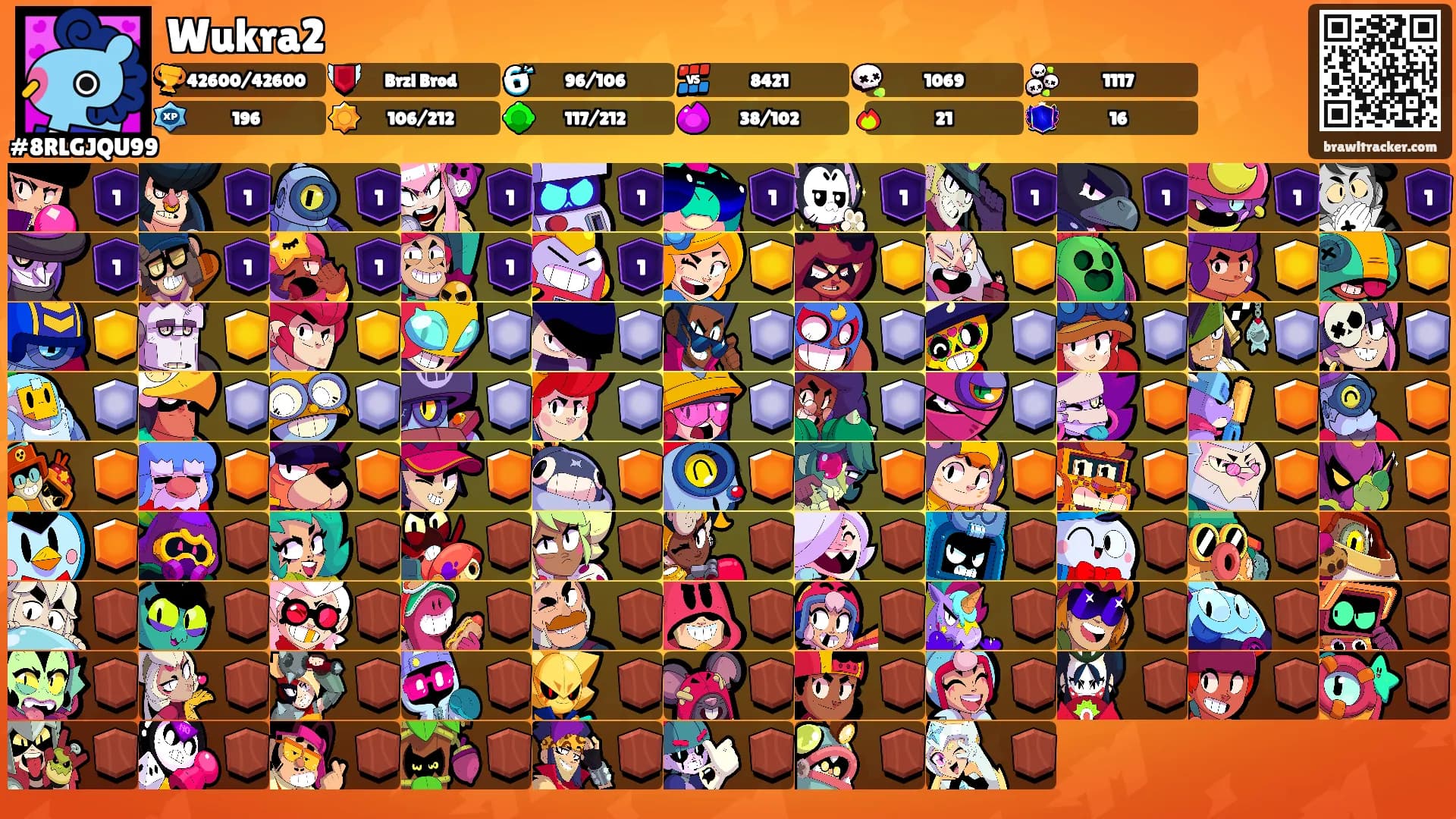 Wukra2's Ranks
