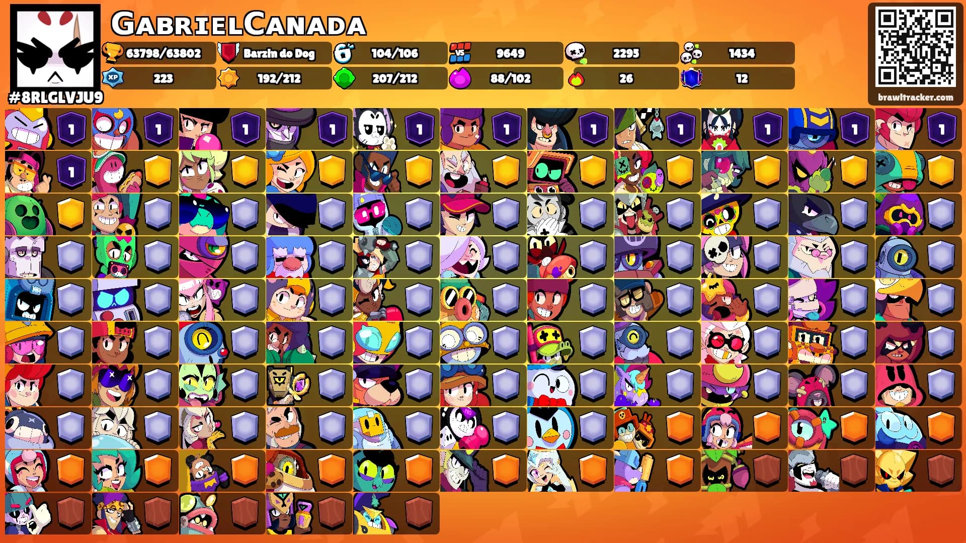 𝗚ᴀʙʀɪᴇʟ𝗖ᴀɴᴀᴅᴀ's Ranks