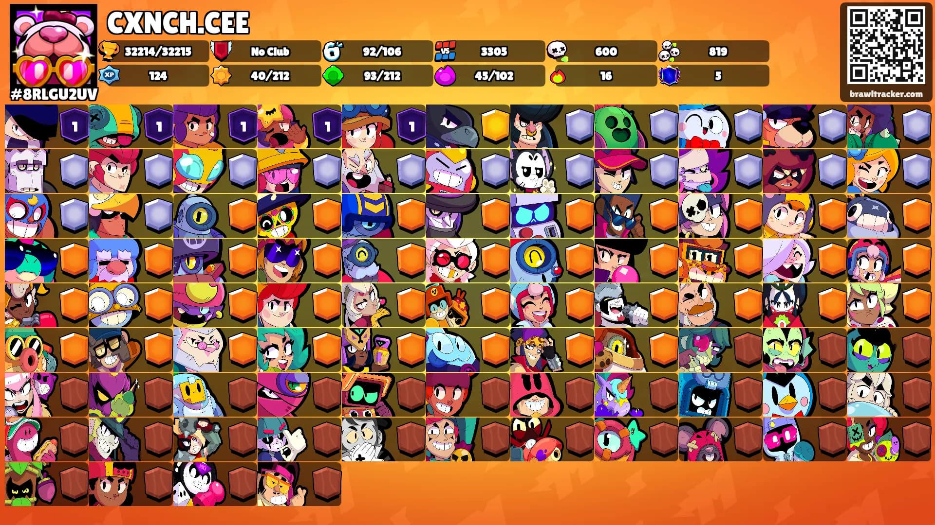 CXNCH.CEE's Ranks