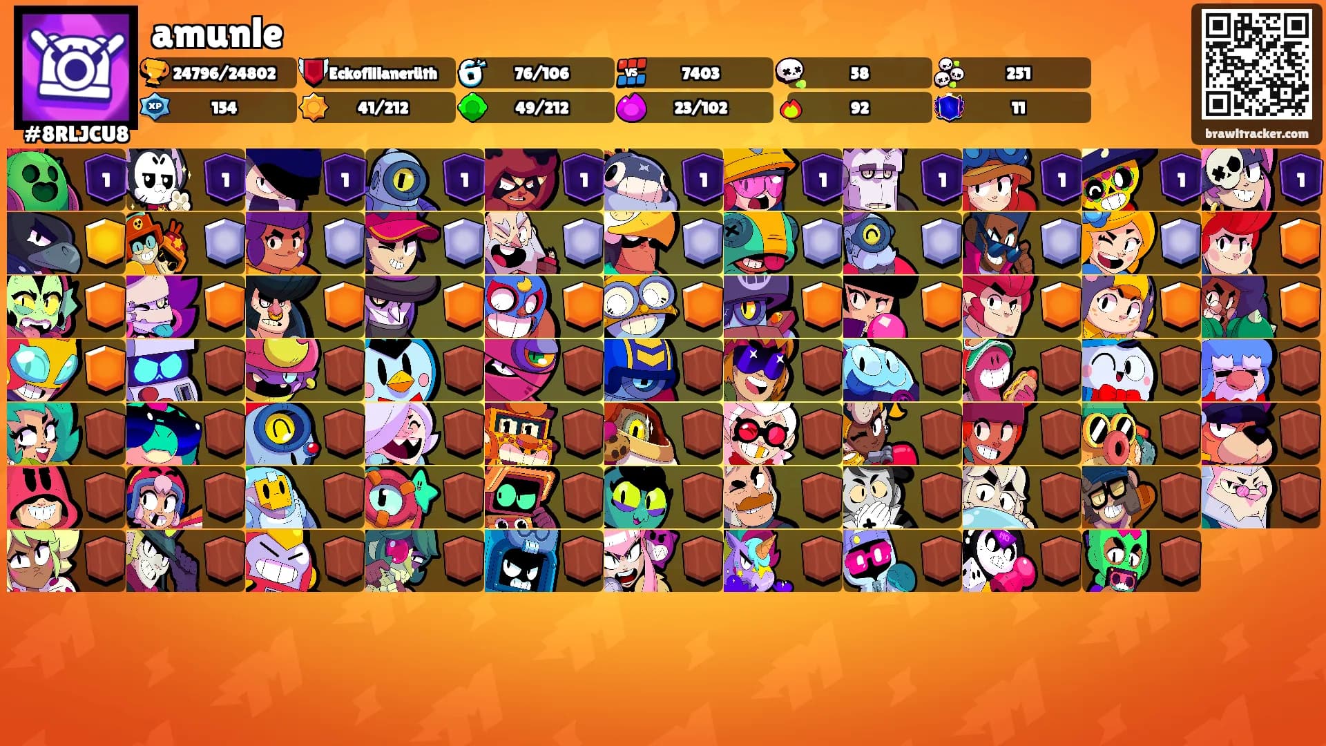 amunle's Ranks