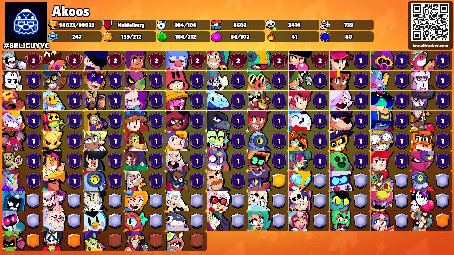 Akoos's Ranks