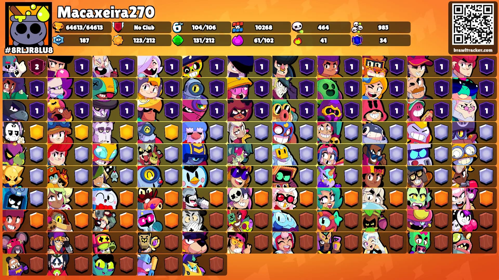 Macaxeira270's Ranks