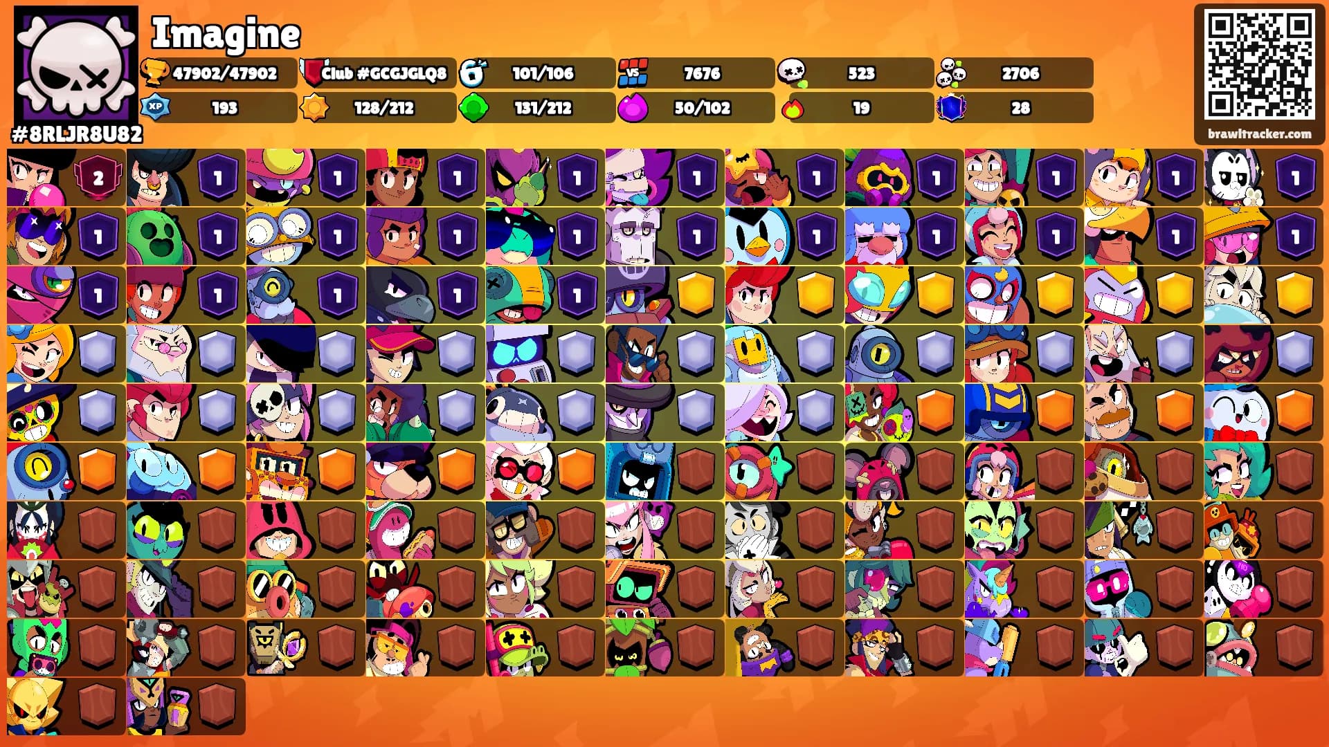 Imagine's Ranks