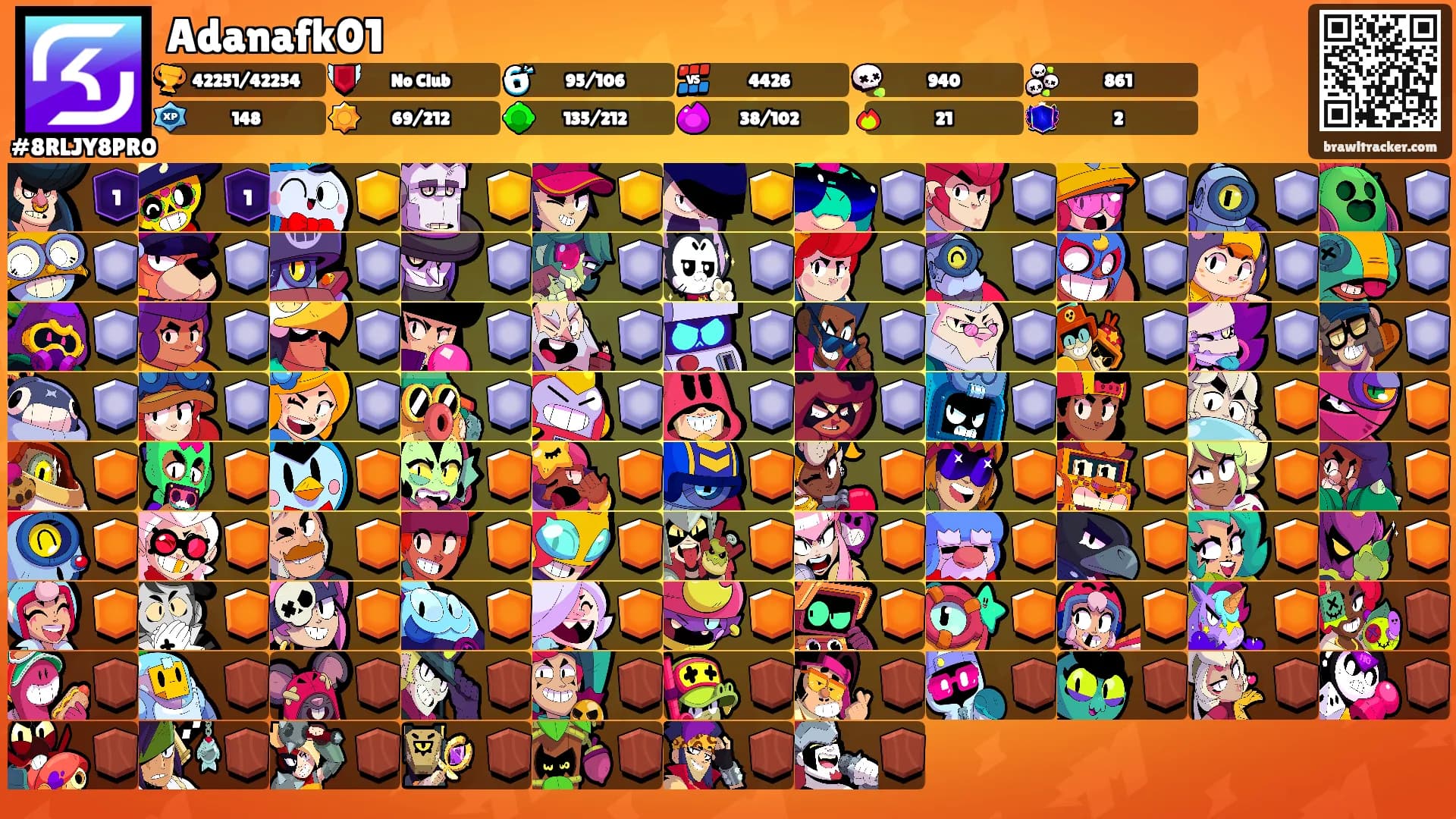 Adanafk01's Ranks