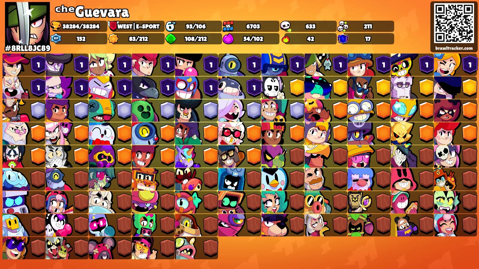 ᶜʰᵉGuevara's Ranks