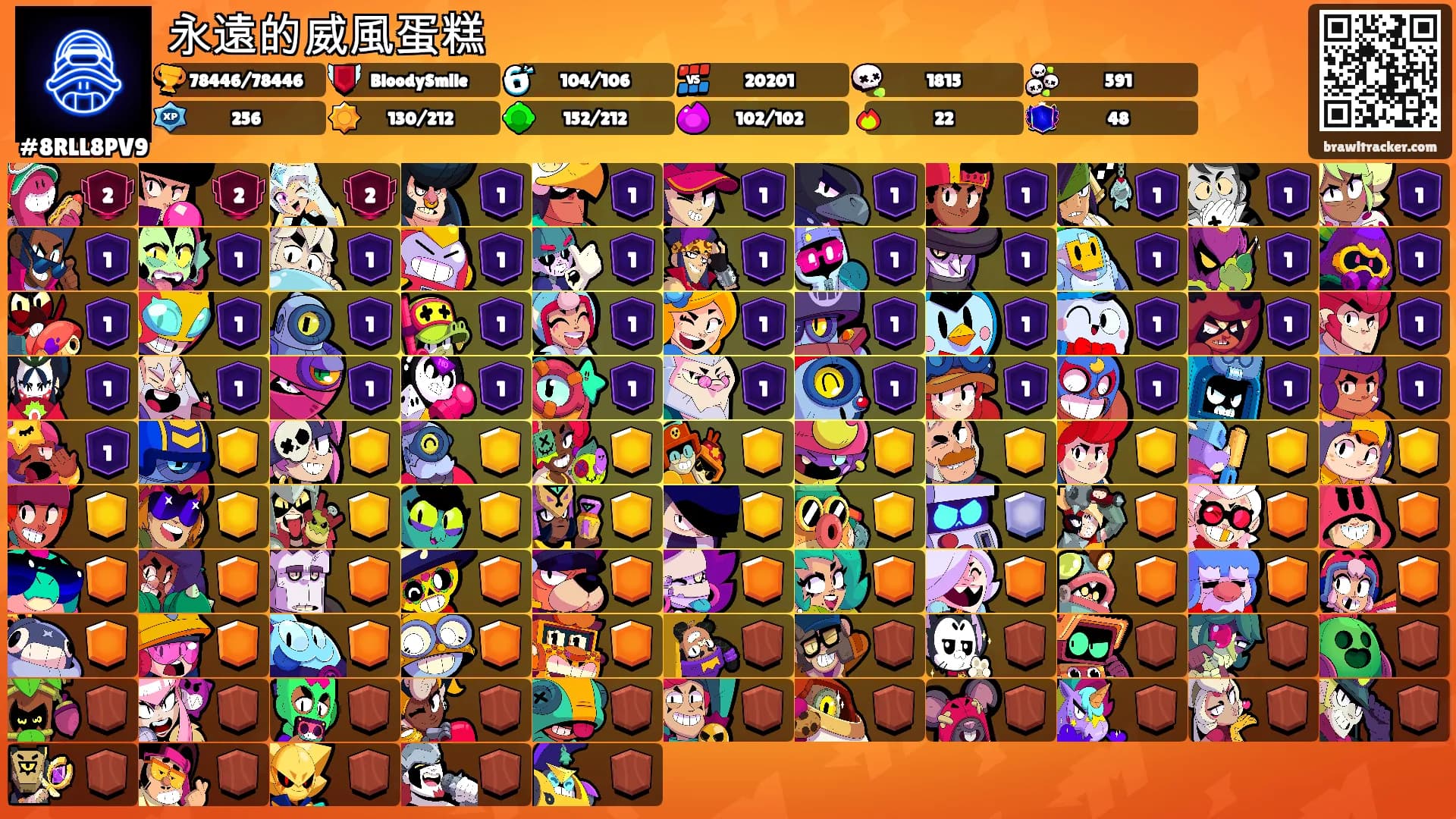 永遠的威風蛋糕's Ranks