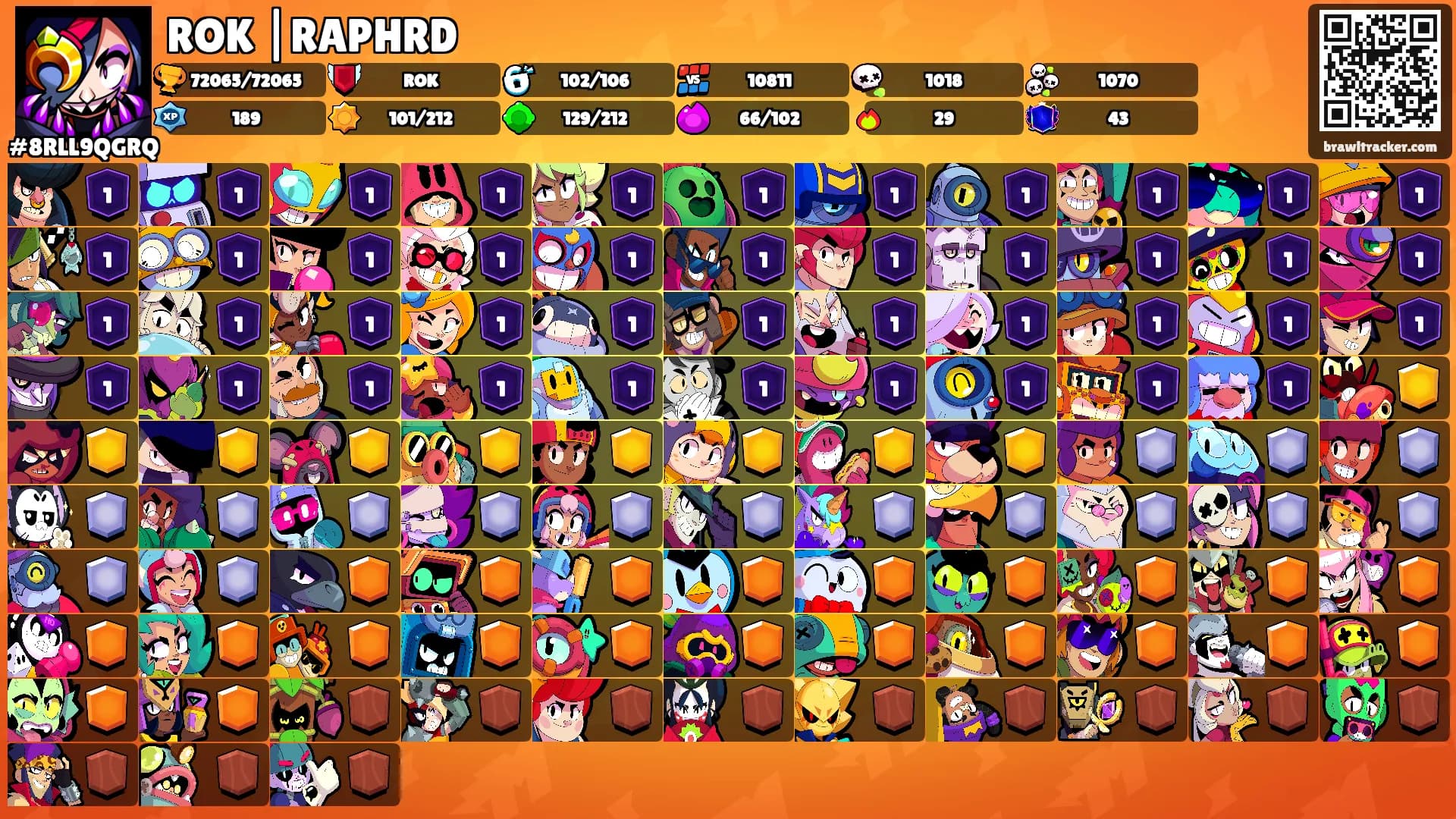 ROK |RAPHRD's Ranks
