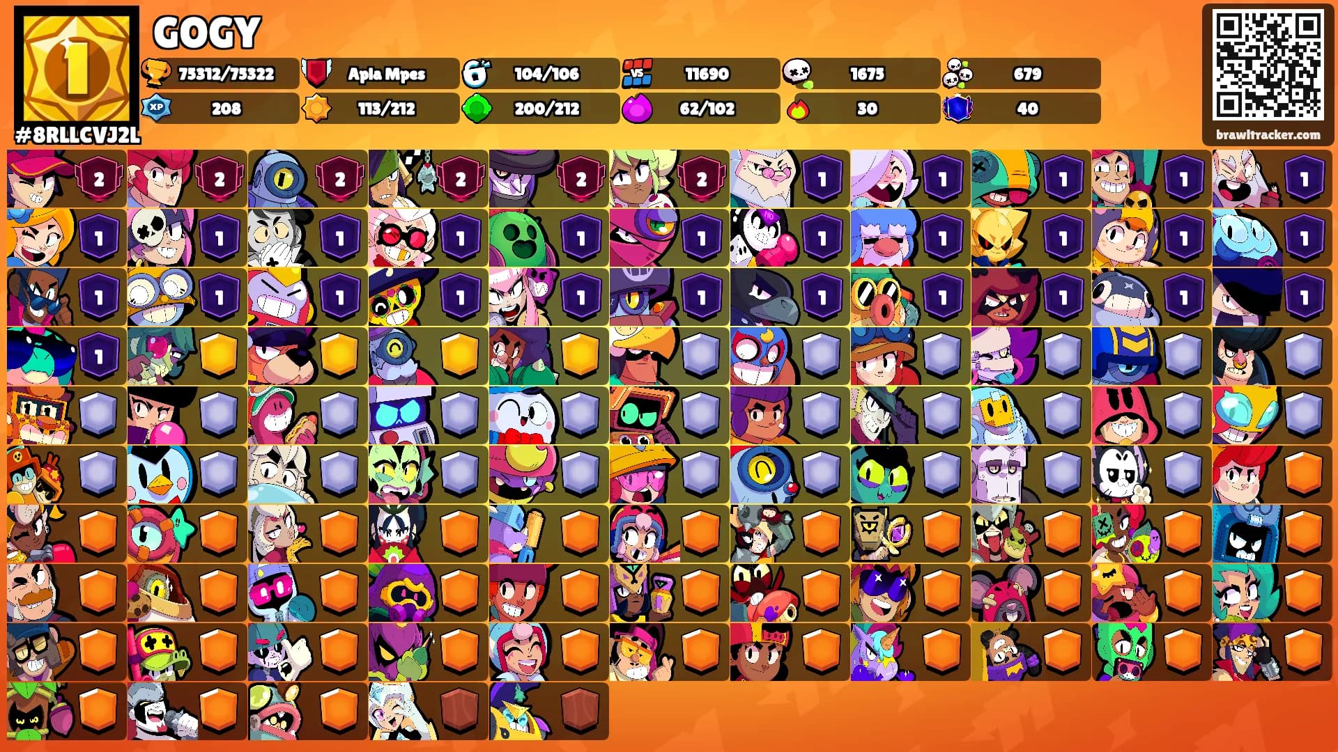 GOGY's Ranks
