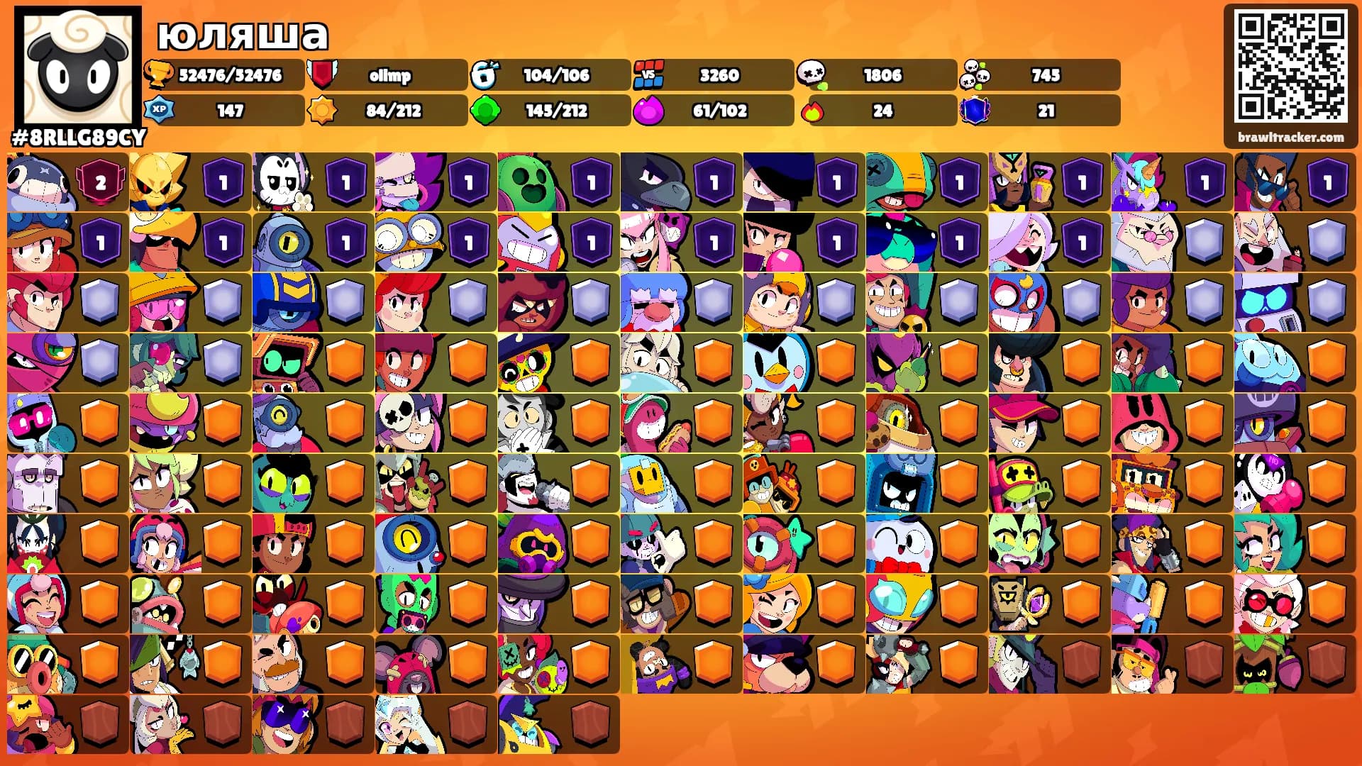 юляша's Ranks