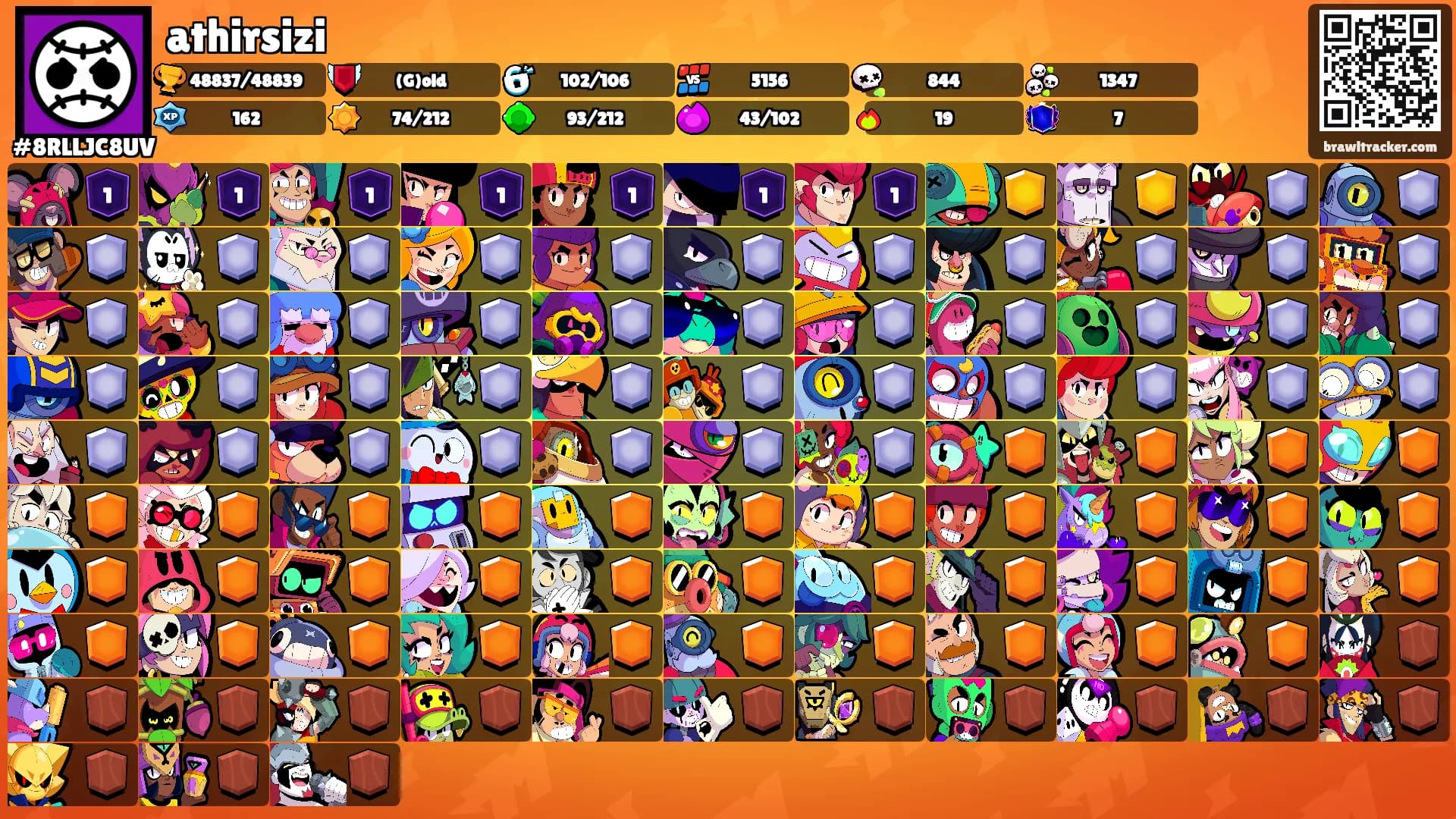 athirsizi's Ranks