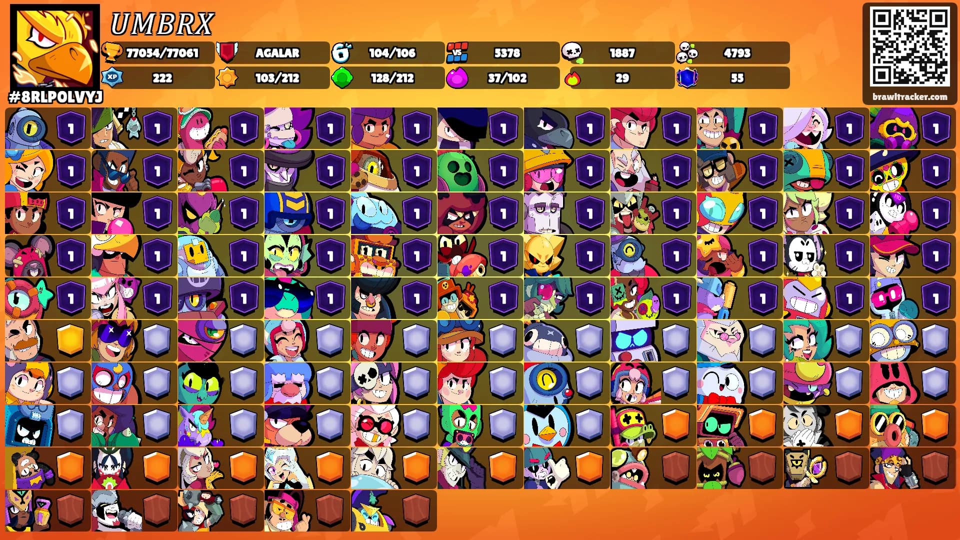 𝑈𝑀𝐵𝑅𝑋's Ranks