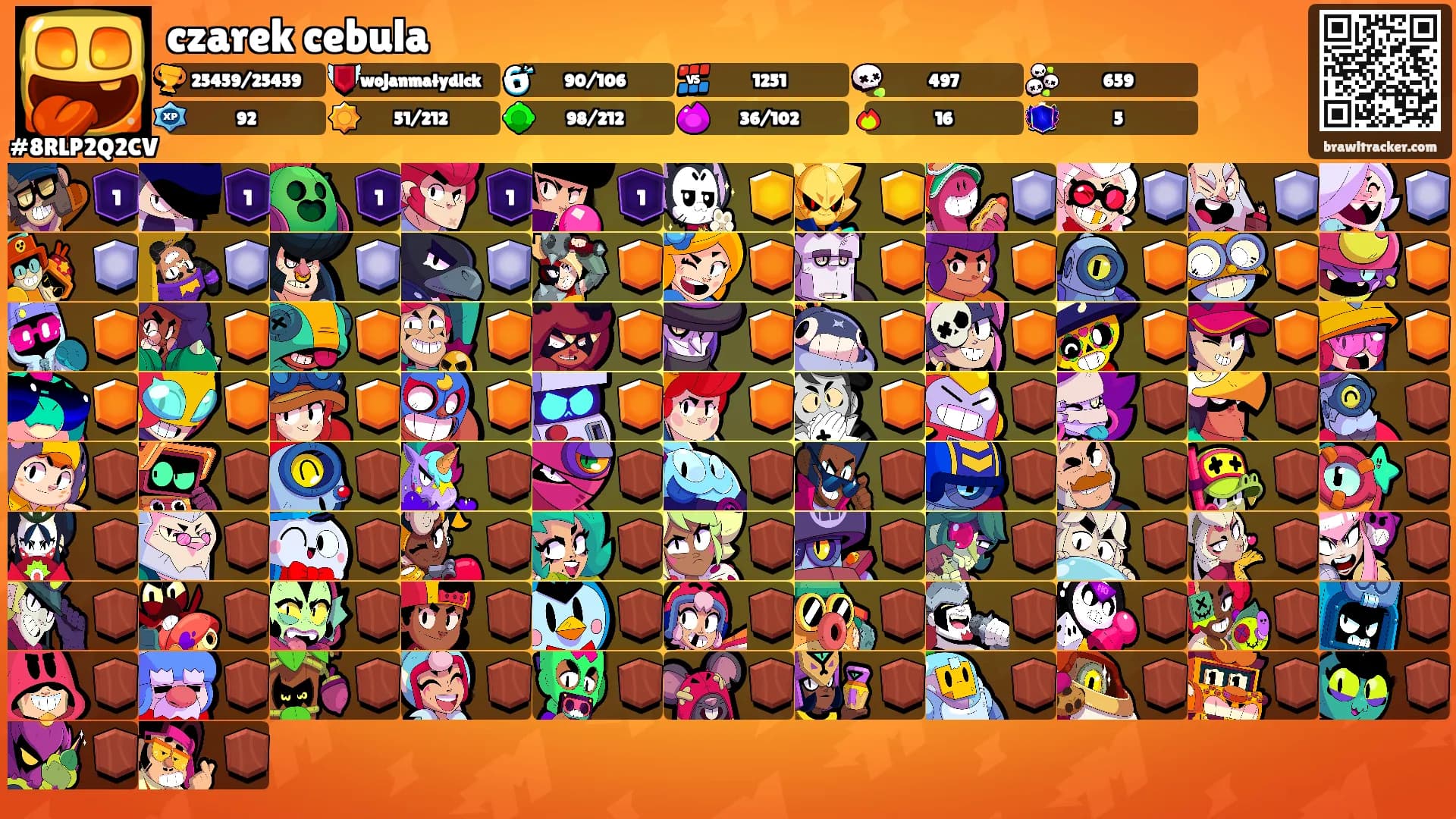 czarek cebula's Ranks