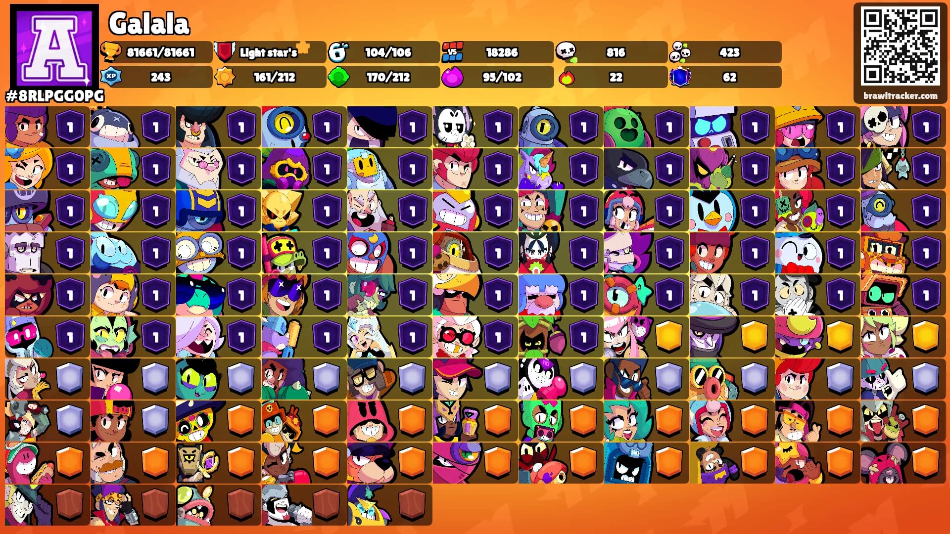 Galala's Ranks