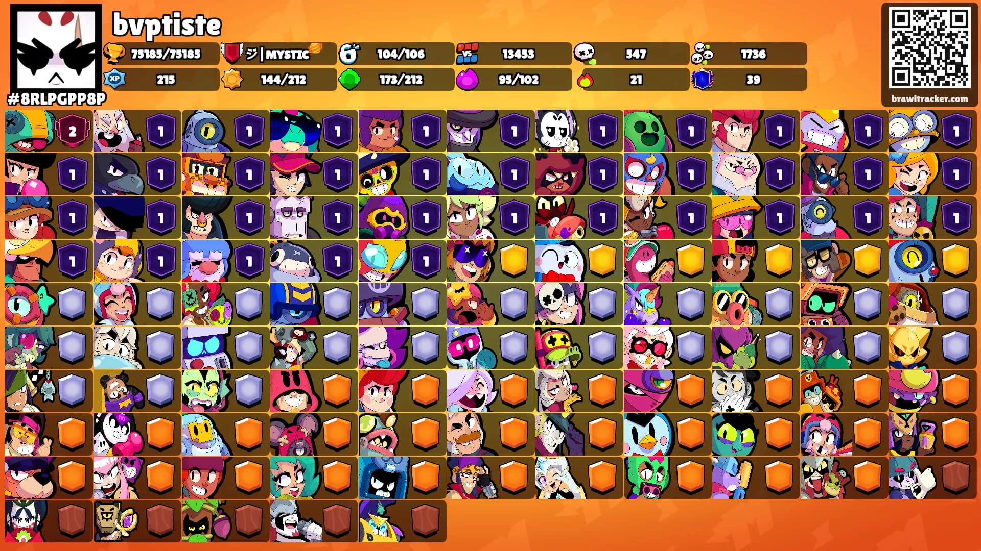 bvptiste's Ranks
