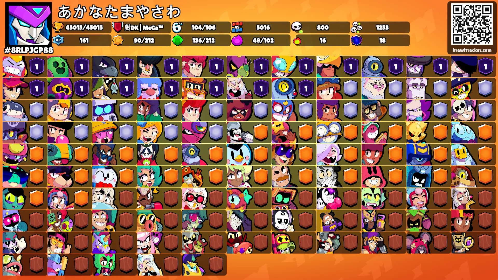 あかなたまやさわ's Ranks
