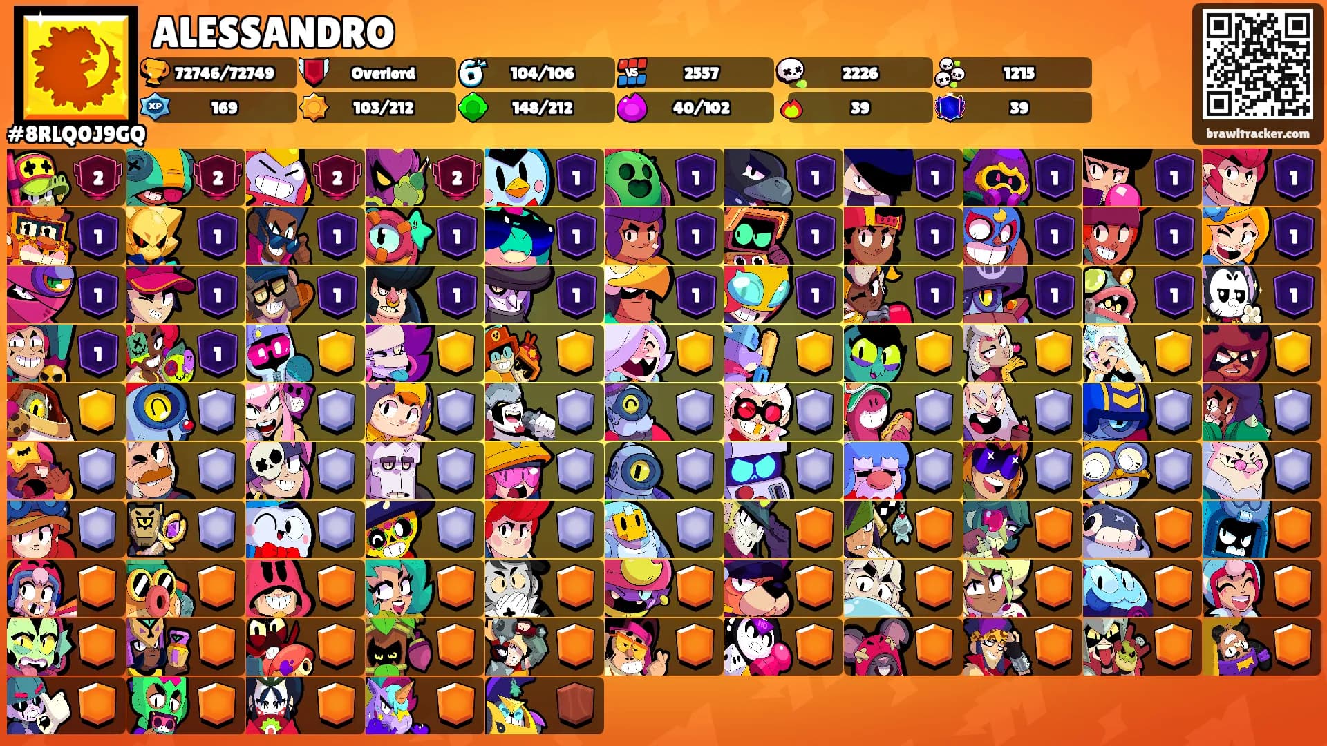 ALESSANDRO's Ranks