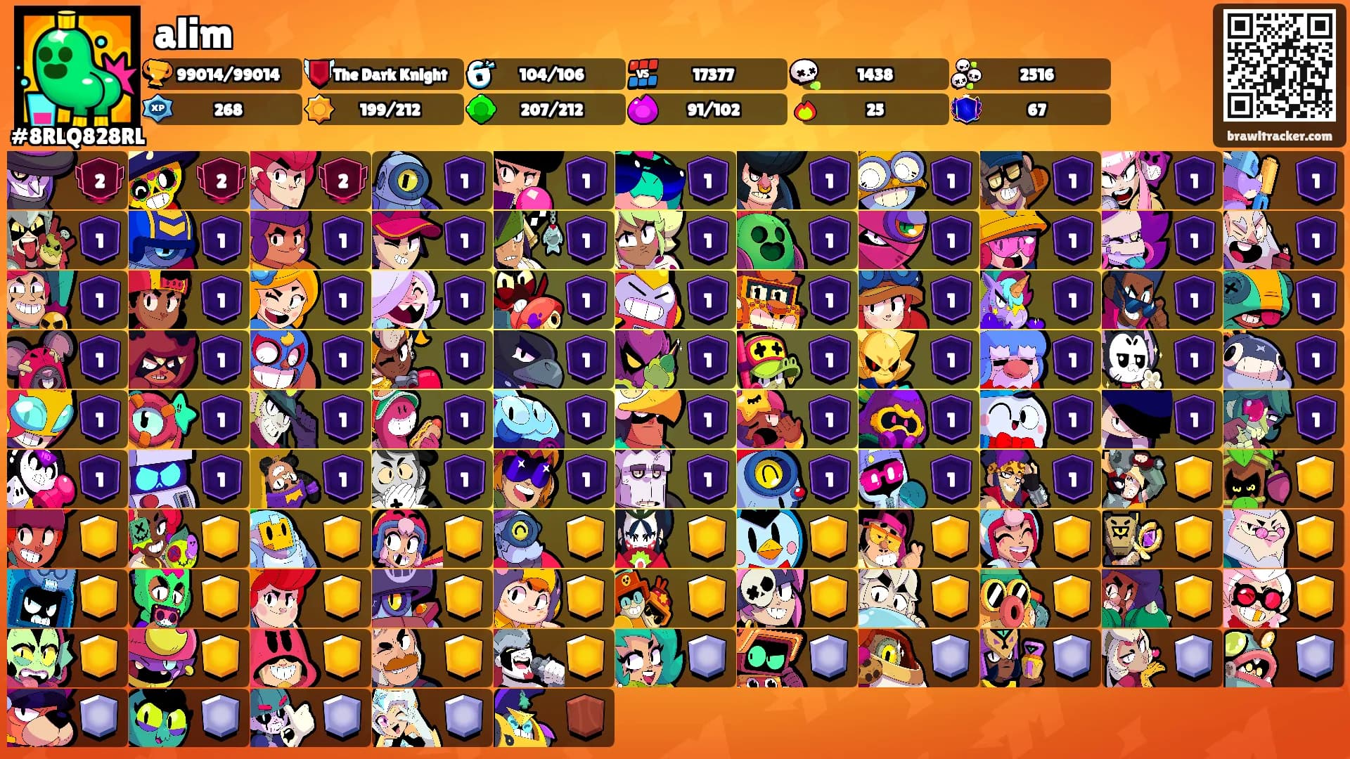 alim's Ranks