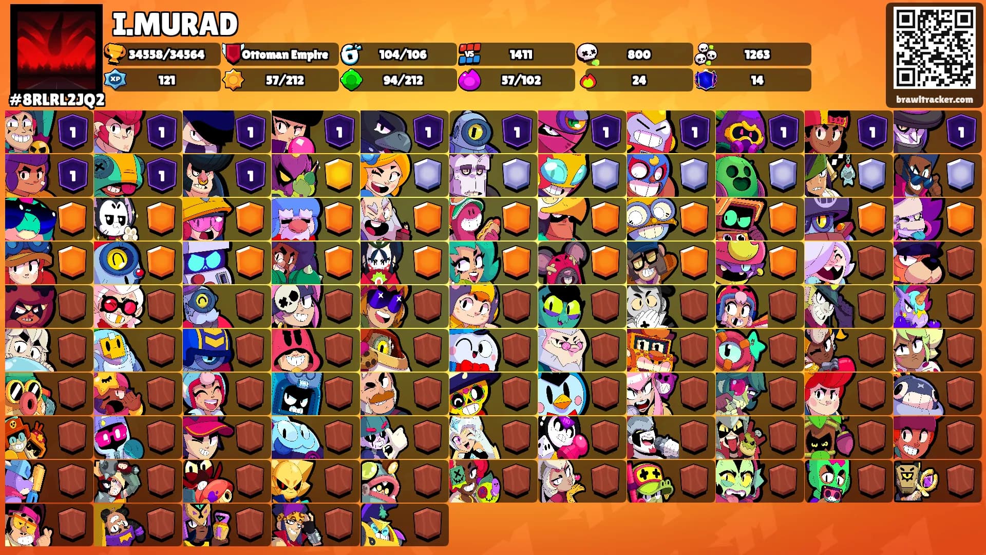 I.MURAD's Ranks