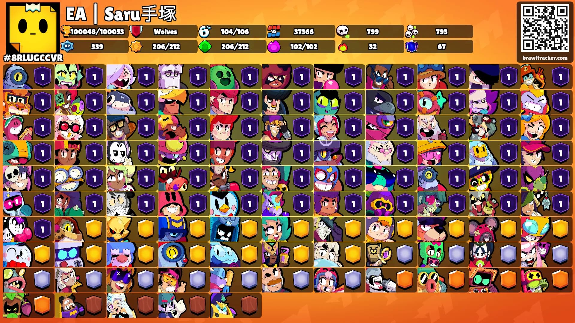 EA | Saru手塚's Ranks
