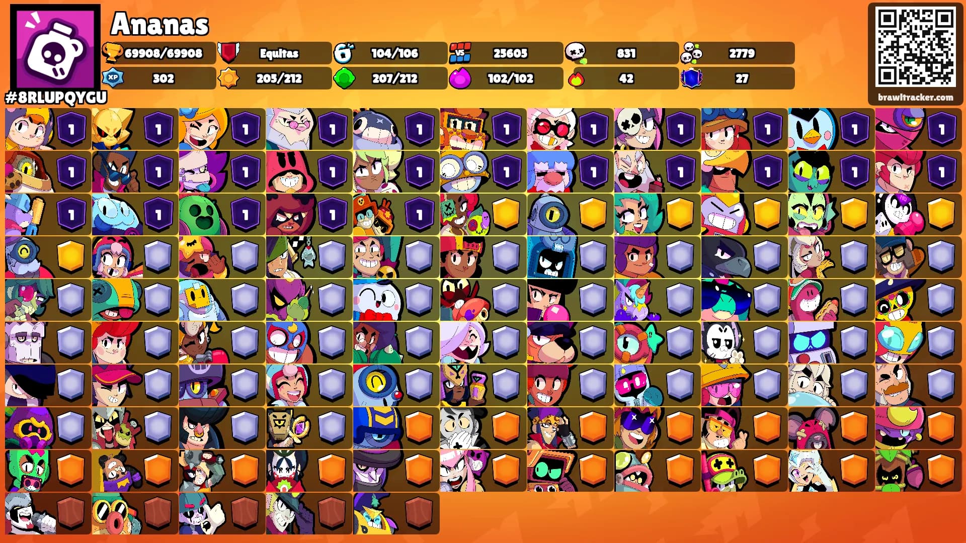 Ananas's Ranks
