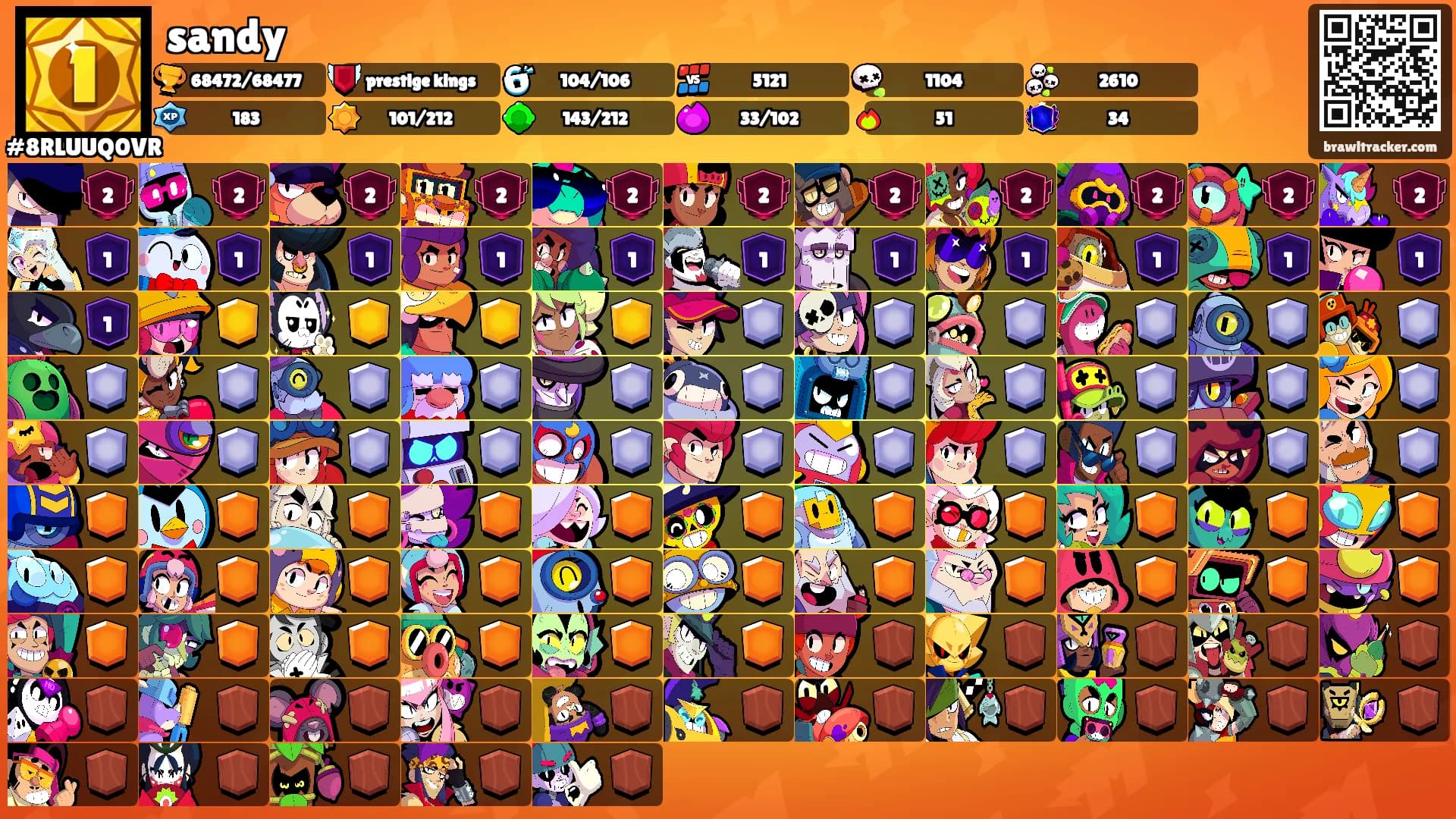 sandy's Ranks