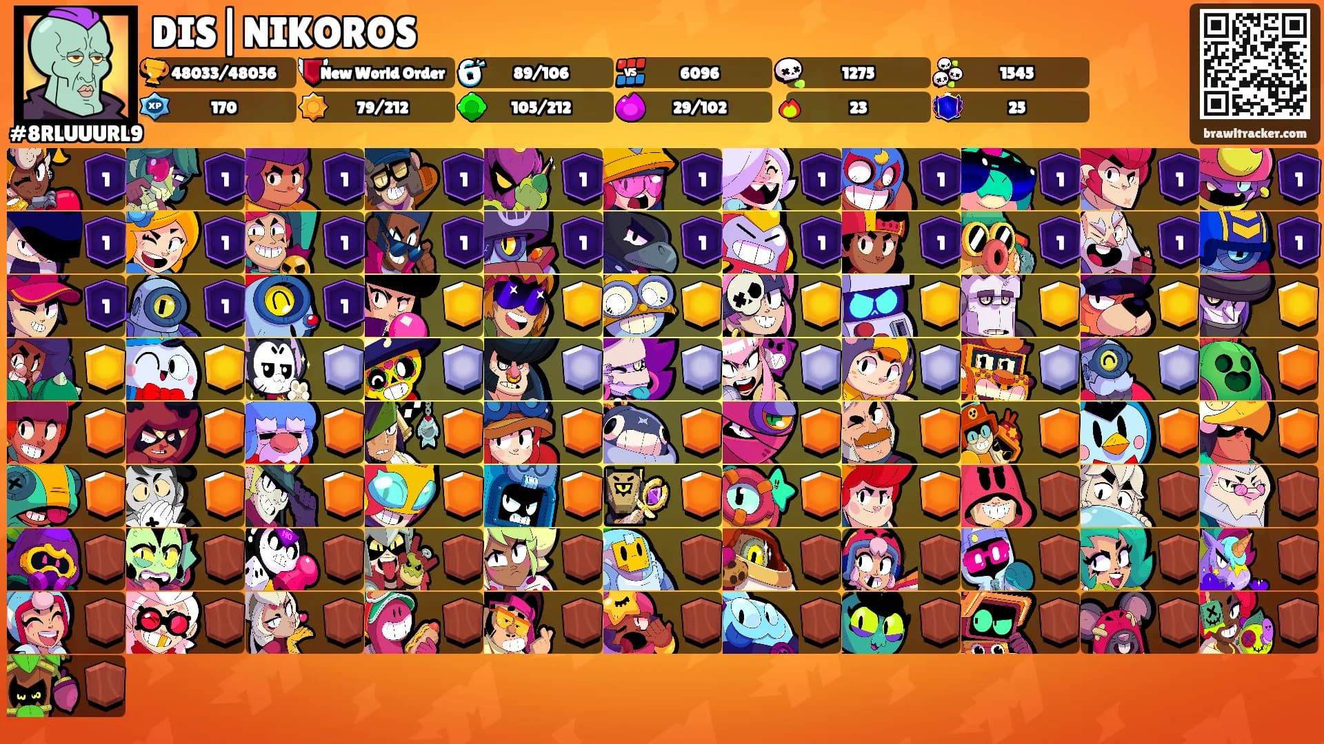 DIS|NIKOROS's Ranks