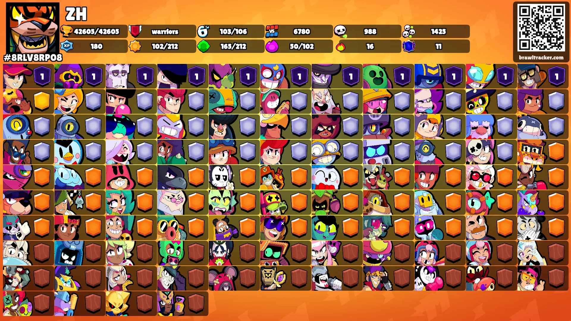 ZH's Ranks