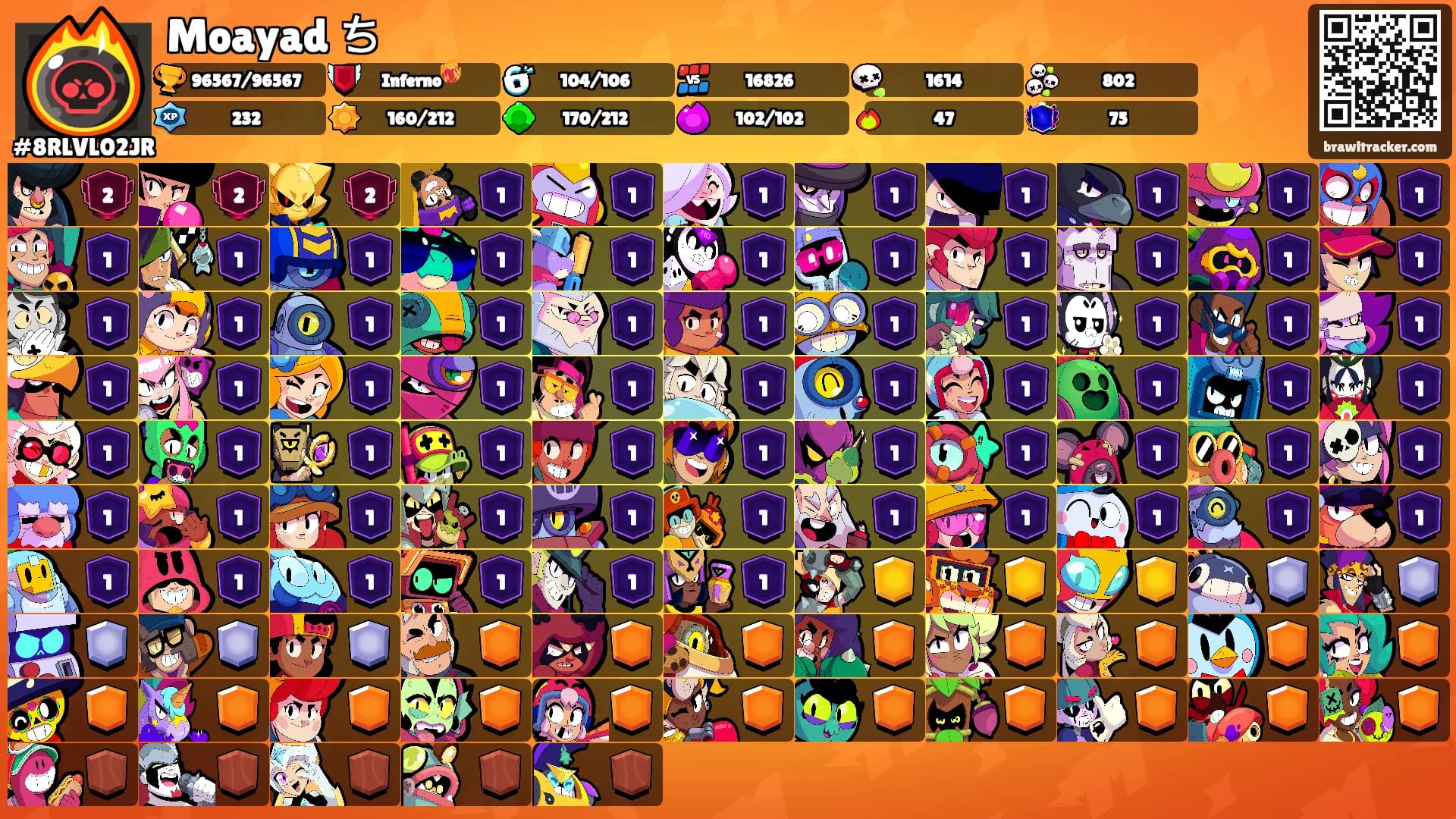Moayad ち's Ranks