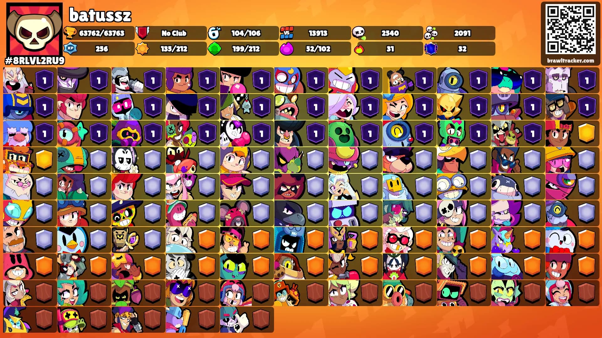batussz's Ranks