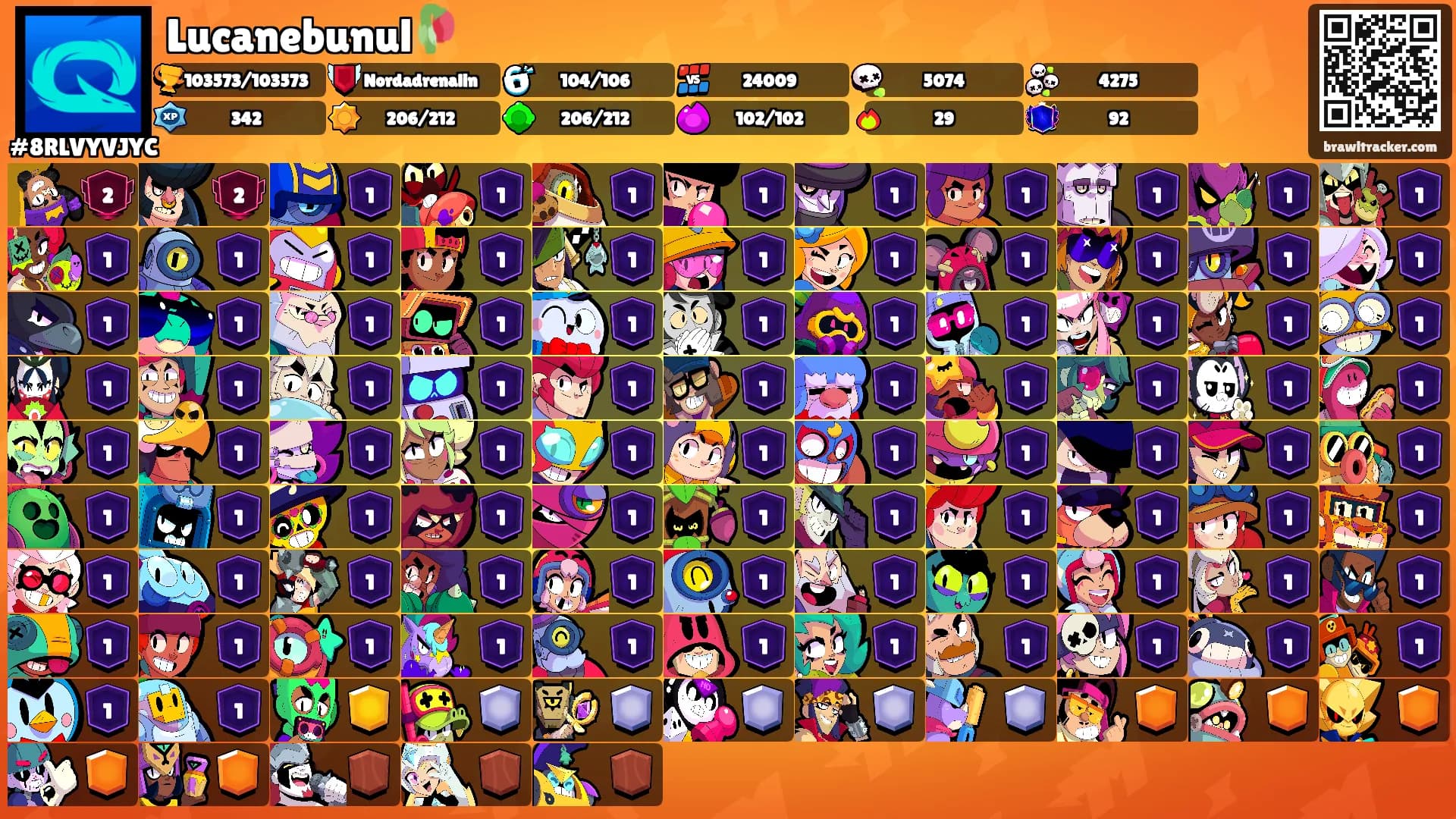 Lucanebunul🥀's Ranks