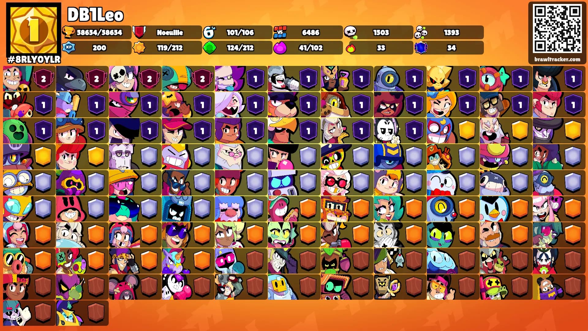 DB1Leo's Ranks