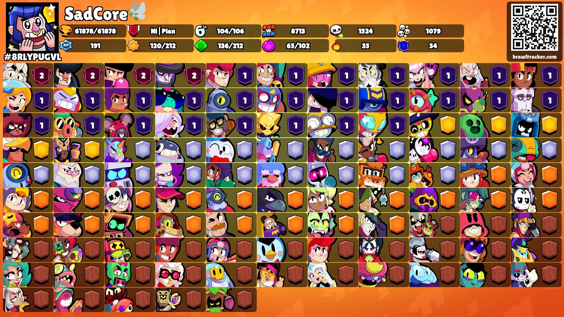 SadCore🕊️'s Ranks