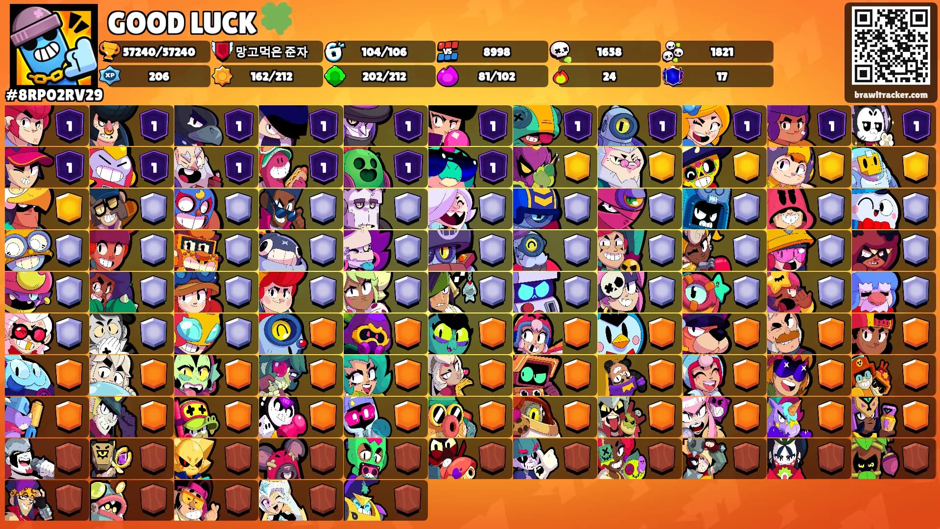 GOOD LUCK 🍀's Ranks