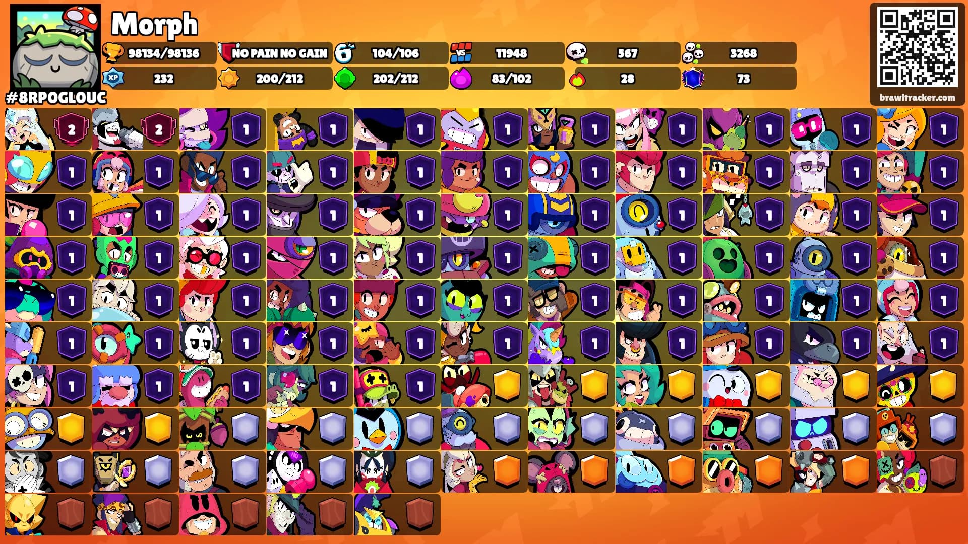 Morph's Ranks