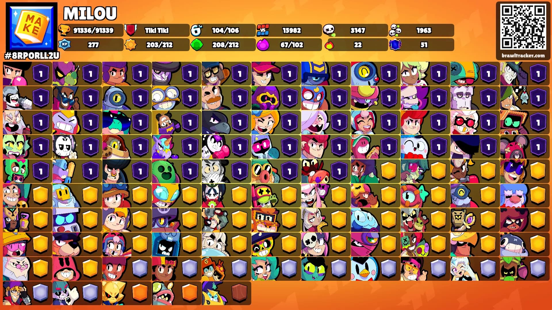 MILOU's Ranks