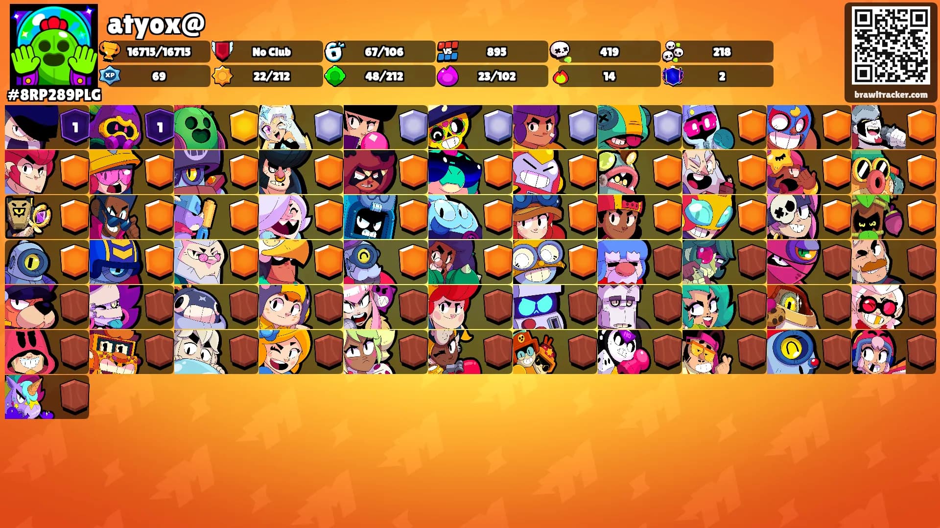 atyox@'s Ranks