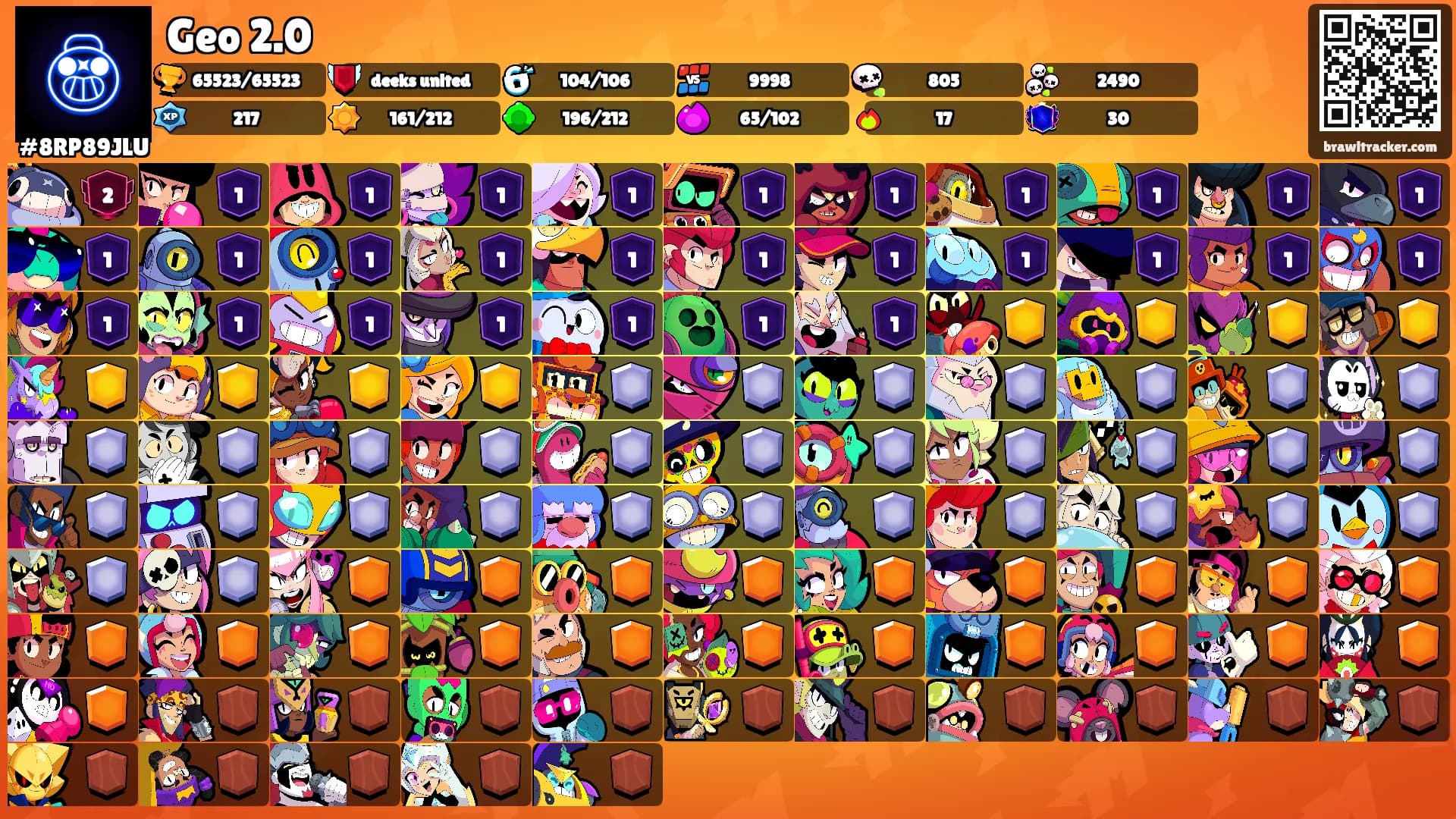 Geo 2.0's Ranks