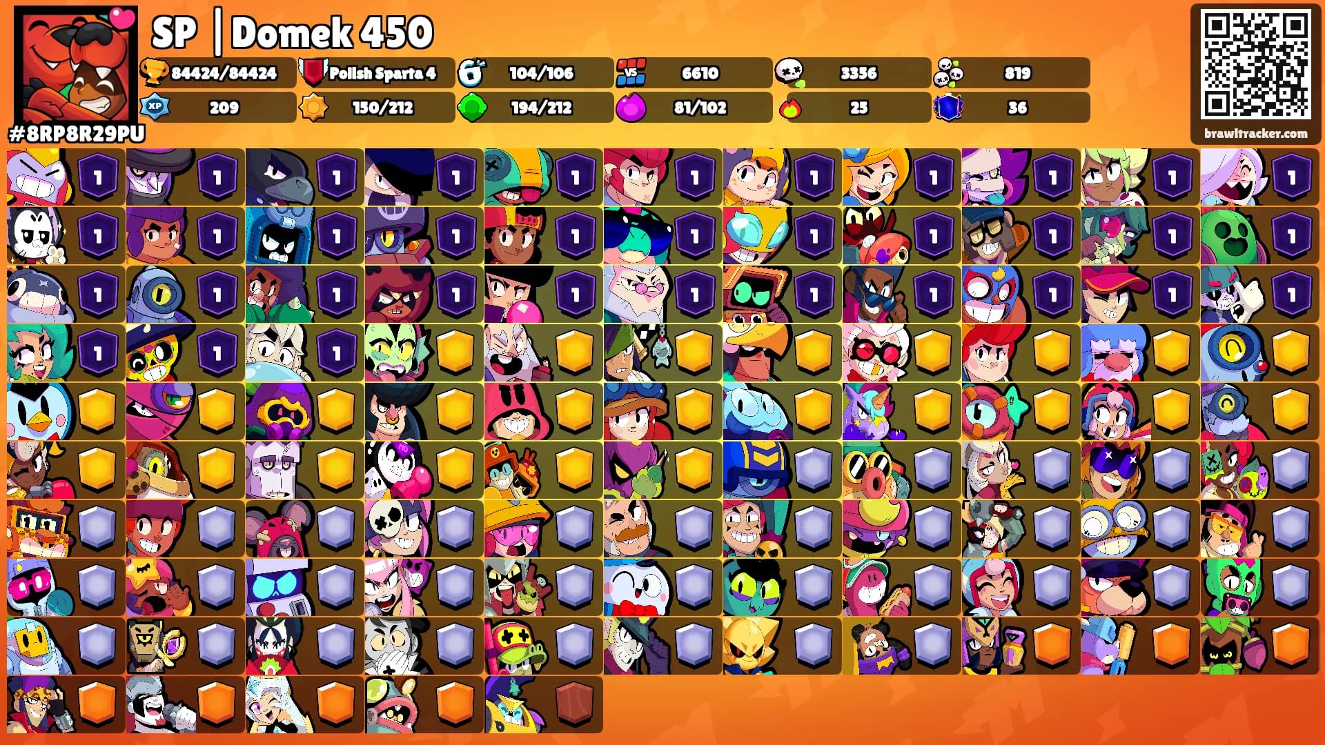 SP |Domek 450's Ranks