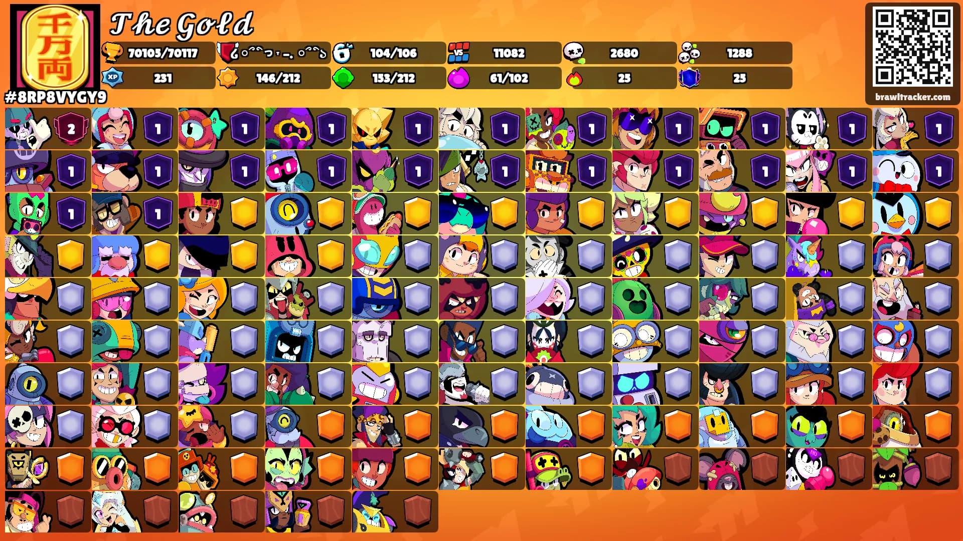 𝓣𝓱𝓮 𝓖𝓸𝓵𝓭's Ranks