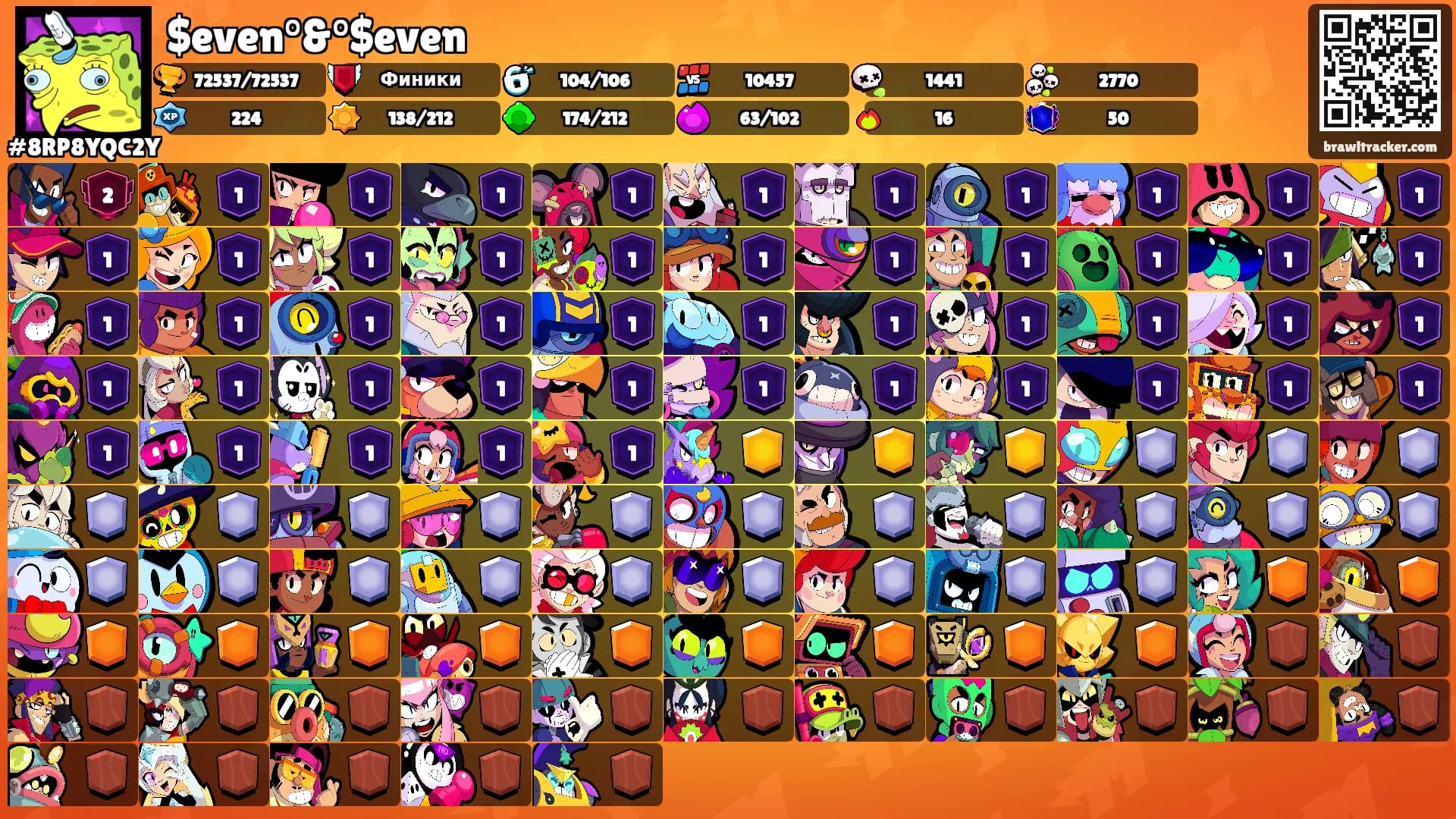 $even°&°$even's Ranks