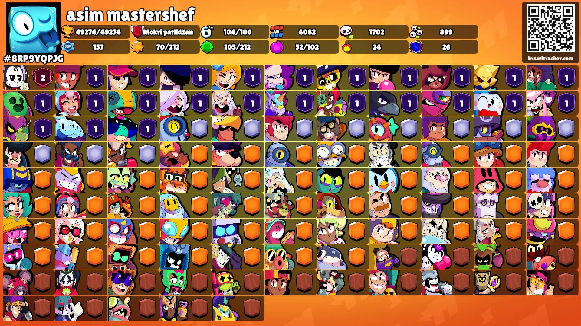 asim mastershef's Ranks